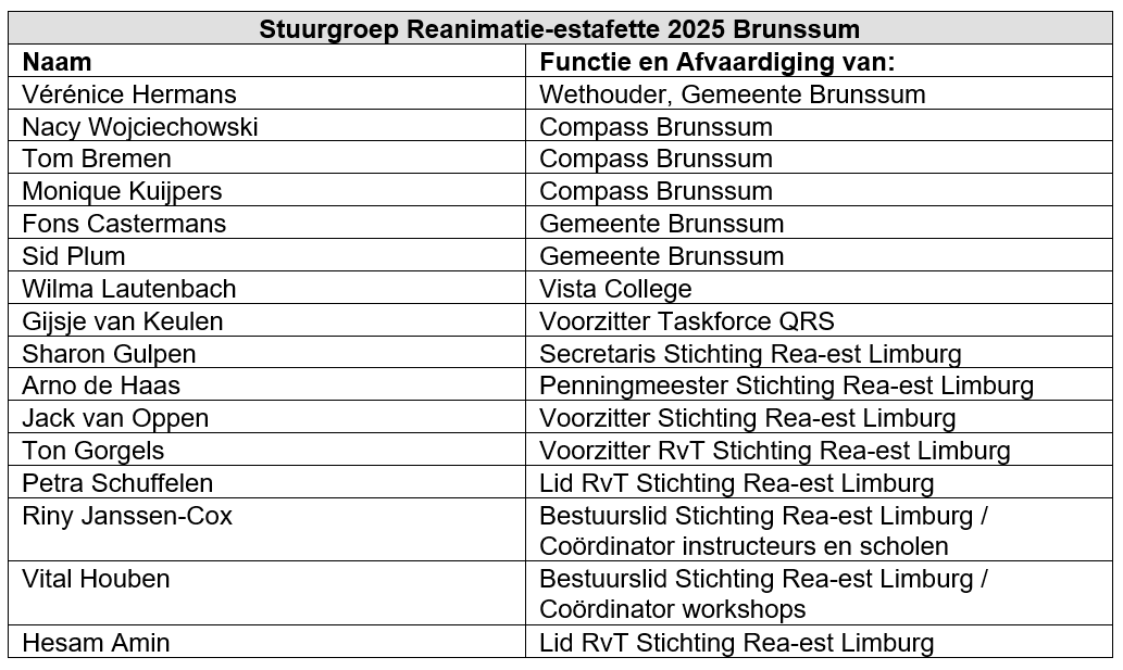 Stuurgroep Rea-est 2025 V3